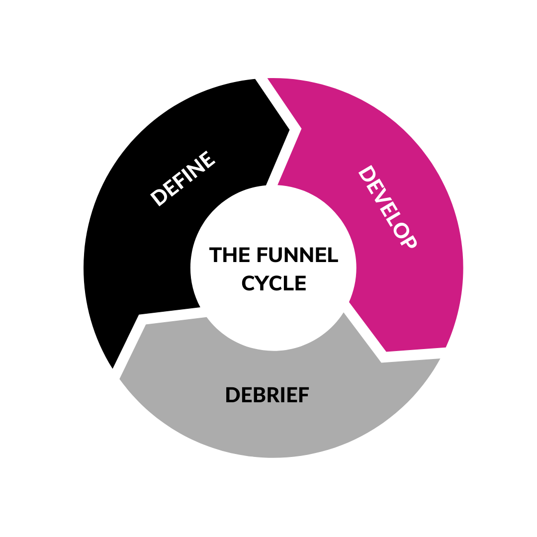THE FUNNEL CYCLE